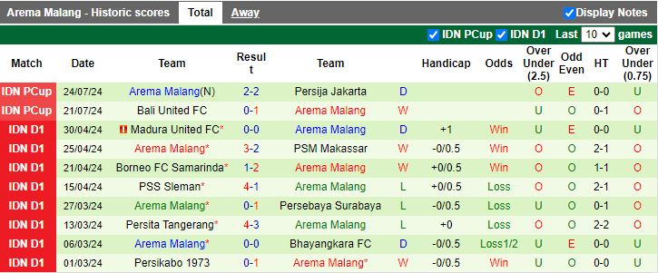 Nhận định Madura United vs Arema Malang, 15h30 ngày 26/7 - Ảnh 2