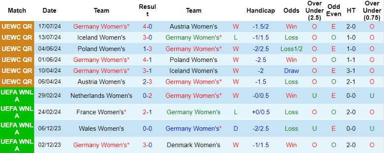 Nhận định Nữ Đức vs Nữ Australia, 0h00 ngày 26/7 - Ảnh 1