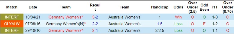 Nhận định Nữ Đức vs Nữ Australia, 0h00 ngày 26/7 - Ảnh 3