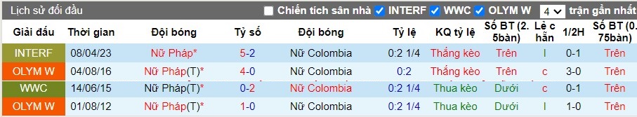 Nhận định Nữ Pháp vs Nữ Colombia, 2h ngày 26/07 - Ảnh 3