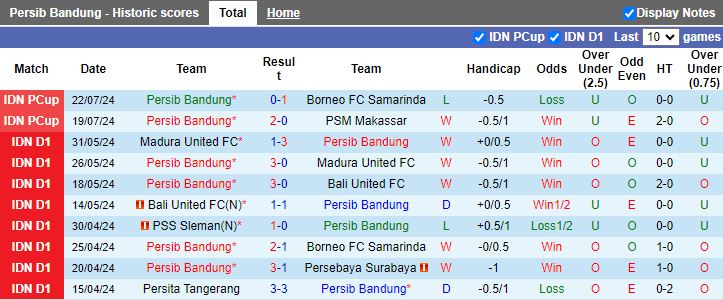 Nhận định Persib Bandung vs Persis Solo, 19h30 ngày 25/7 - Ảnh 1