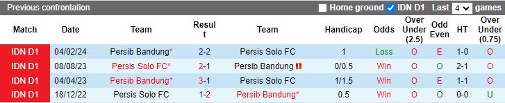 Nhận định Persib Bandung vs Persis Solo, 19h30 ngày 25/7 - Ảnh 3