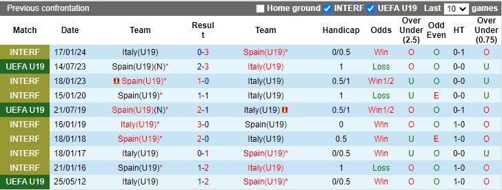 Nhận định U19 Italia vs U19 Tây Ban Nha, 20h00 ngày 25/7 - Ảnh 3