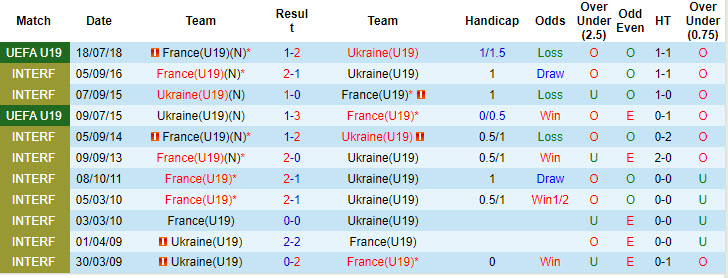 Nhận định U19 Pháp vs U19 Ukraine, 1h ngày 26/7 - Ảnh 3