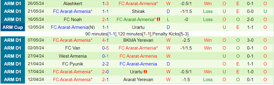 Nhận định Zimbru Chisinau vs Ararat-Armenia, 23h30 ngày 25/7 - Ảnh 1