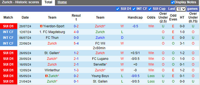 Nhận định Zurich vs Shelbourne, 0h ngày 26/7 - Ảnh 1