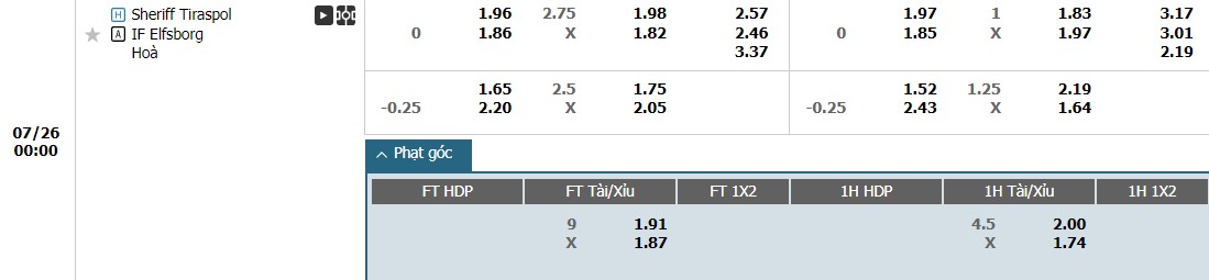 Soi kèo phạt góc Sheriff Tiraspol vs Elfsborg, 0h ngày 26/07 - Ảnh 1