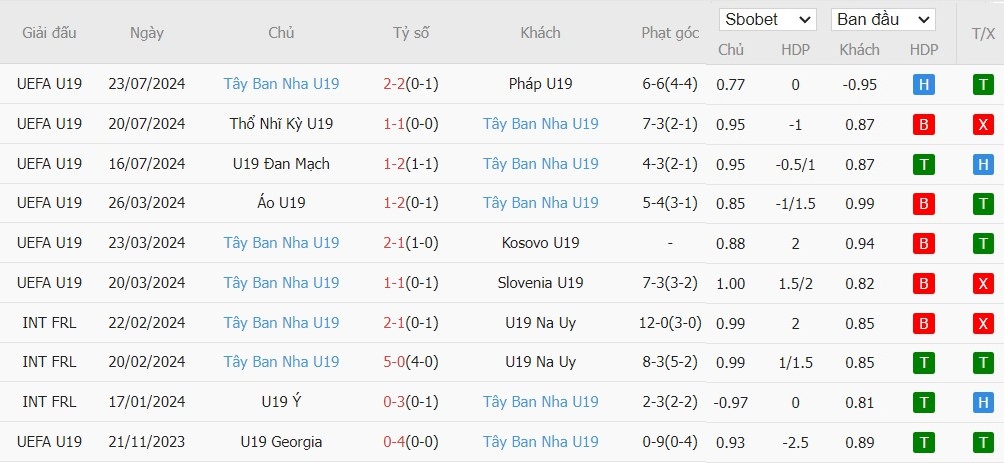 Soi kèo phạt góc U19 Italia vs U19 Tây Ban Nha, 20h ngày 25/07 - Ảnh 3