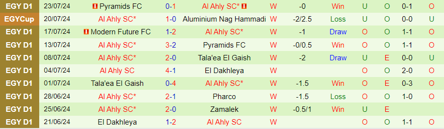 Nhận định Al Masry vs Al Ahly, 01h00 ngày 27/7 - Ảnh 1