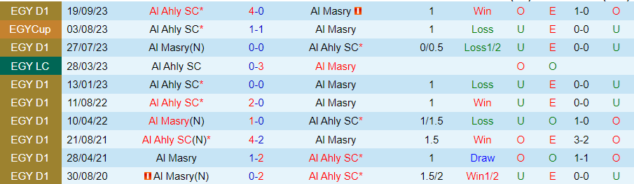 Nhận định Al Masry vs Al Ahly, 01h00 ngày 27/7 - Ảnh 3