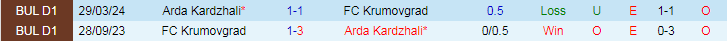 Nhận định Arda Kardzhali vs FC Krumovgrad, 23h00 ngày 26/7 - Ảnh 3