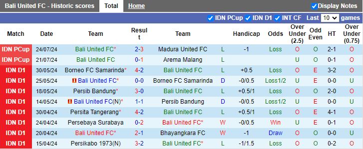 Nhận định Bali United vs Persija Jakarta, 19h30 ngày 26/7 - Ảnh 1