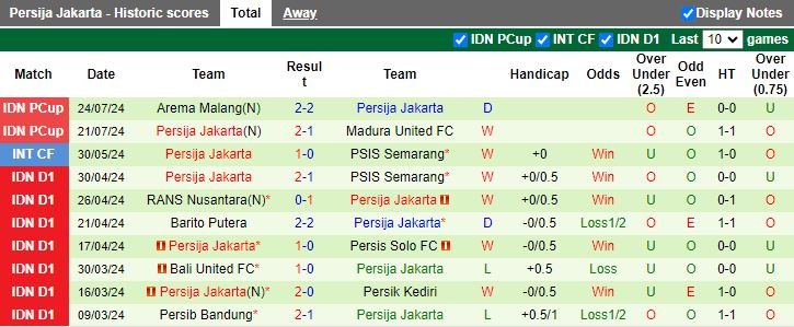 Nhận định Bali United vs Persija Jakarta, 19h30 ngày 26/7 - Ảnh 2