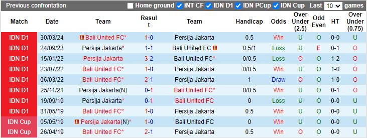 Nhận định Bali United vs Persija Jakarta, 19h30 ngày 26/7 - Ảnh 3