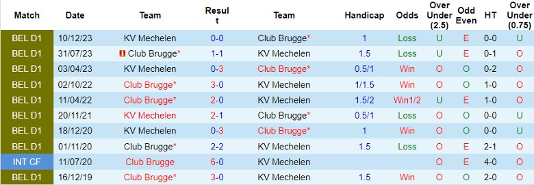 Nhận định Club Brugge vs KV Mechelen, 1h45 ngày 27/7 - Ảnh 3