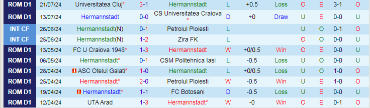 Nhận định Hermannstadt vs Unirea Slobozia, 23h00 ngày 26/7 - Ảnh 1