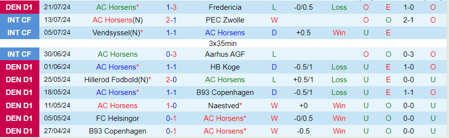 Nhận định Horsens vs Hillerod, 00h00 ngày 27/7 - Ảnh 2