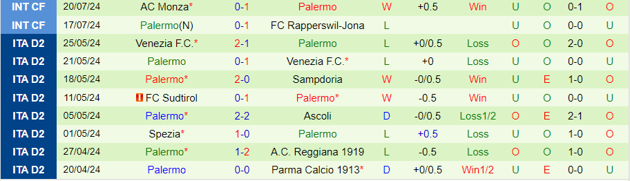 Nhận định Leicester City vs Palermo, 01h00 ngày 27/7 - Ảnh 1