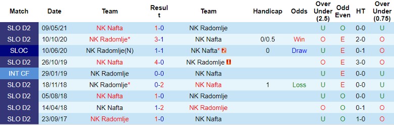 Nhận định NK Nafta vs NK Radomlje, 1h15 ngày 27/7 - Ảnh 3