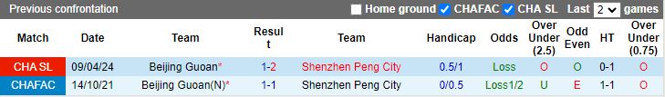 Nhận định Shenzhen Peng City vs Beijing Guoan, 19h00 ngày 26/7 - Ảnh 3