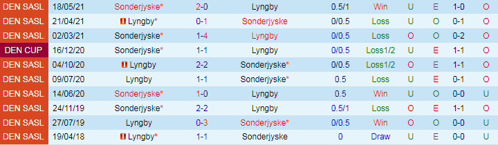 Nhận định Sonderjyske vs Lyngby, 0h00 ngày 27/7 - Ảnh 3