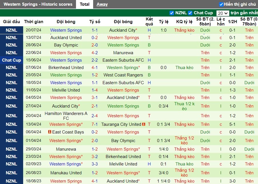 Nhận định Tauranga City United vs Western Springs, 10h ngày 27/07 - Ảnh 2