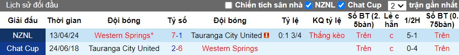 Nhận định Tauranga City United vs Western Springs, 10h ngày 27/07 - Ảnh 3