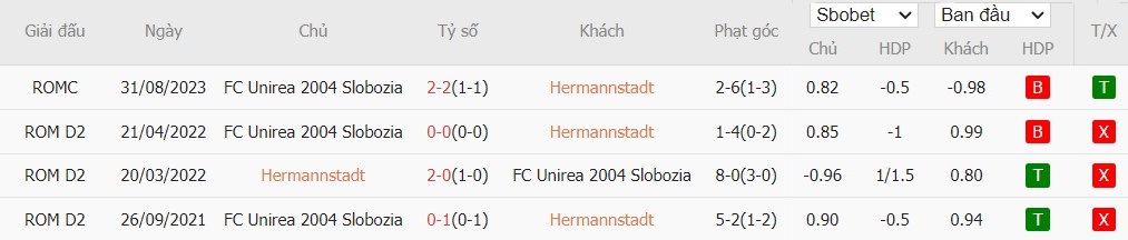 Soi kèo phạt góc Hermannstadt vs Unirea Slobozia, 22h59 ngày 26/07 - Ảnh 5