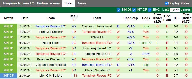 Nhận định Albirex Niigata vs Tampines Rovers, 17h00 ngày 27/7 - Ảnh 2