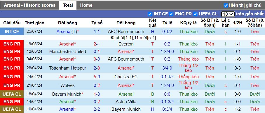 Nhận định Arsenal vs MU, 07h00 ngày 28/7 - Ảnh 1