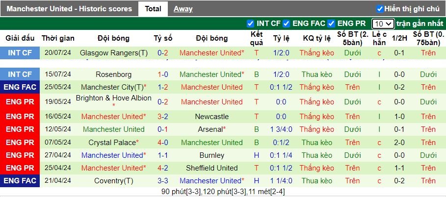 Nhận định Arsenal vs MU, 07h00 ngày 28/7 - Ảnh 2