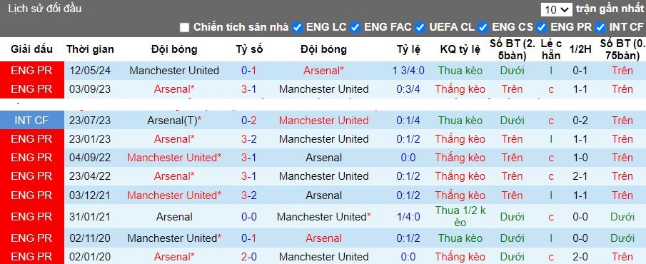 Nhận định Arsenal vs MU, 07h00 ngày 28/7 - Ảnh 3