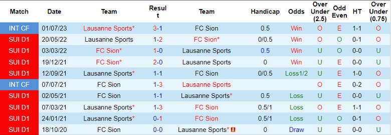 Nhận định FC Sion vs Lausanne Sports, 23h00 ngày 27/7 - Ảnh 3