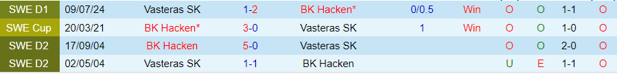 Nhận định Hacken vs Vasteras, 21h30 ngày 28/7 - Ảnh 3