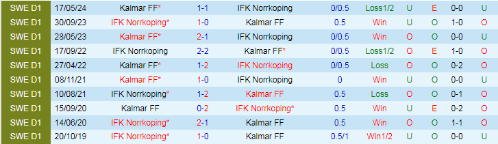 Nhận định IFK Norrkoping vs Kalmar FF, 20h00 ngày 27/7 - Ảnh 3