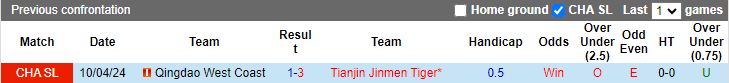 Nhận định Tianjin Jinmen Tiger vs Qingdao West Coast, 18h35 ngày 27/7 - Ảnh 3