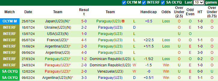 Nhận định U23 Israel vs U23 Paraguay, 0h ngày 28/7 - Ảnh 2