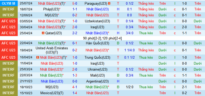 Nhận định U23 Nhật Bản vs U23 Mali, 2h ngày 28/7 - Ảnh 1