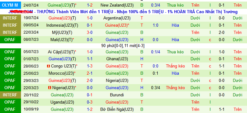 Nhận định U23 Pháp vs U23 Guinea, 2h ngày 28/7 - Ảnh 2