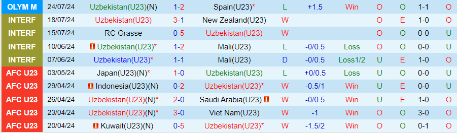 Nhận định U23 Uzbekistan vs U23 Ai Cập, 22h00 ngày 27/7 - Ảnh 2