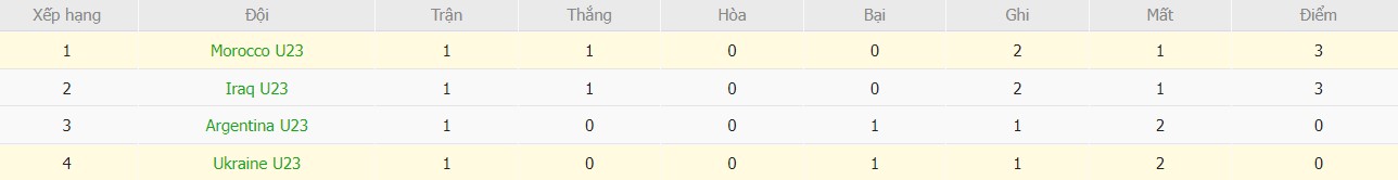 Soi kèo phạt góc IFK Norrkoping vs Kalmar FF, 20h ngày 27/07 - Ảnh 5