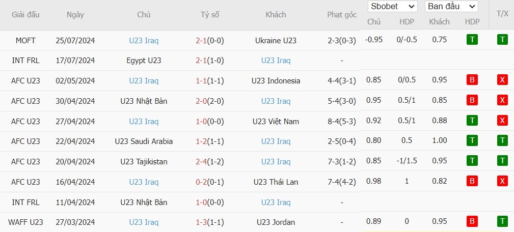 Soi kèo phạt góc U23 Argentina vs U23 Iraq, 20h ngày 27/07 - Ảnh 3