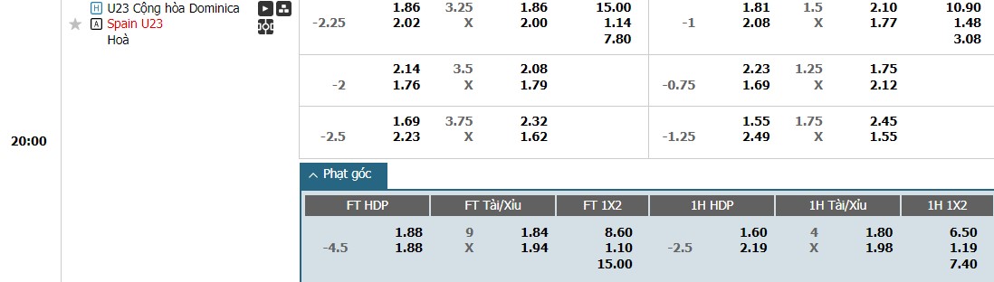 Soi kèo phạt góc U23 CH Dominican vs U23 Tây Ban Nha, 20h ngày 27/07 - Ảnh 1