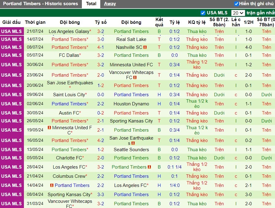 Nhận định Club Leon vs Portland Timbers, 9h30 ngày 29/07 - Ảnh 2