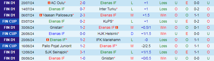 Nhận định Ekenas IF vs KuPS, 21h00 ngày 28/7 - Ảnh 1