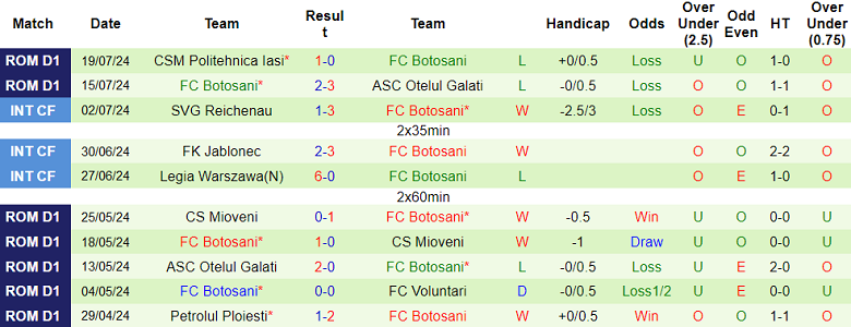 Nhận định Farul Constanta vs Botosani, 23h ngày 28/7 - Ảnh 2