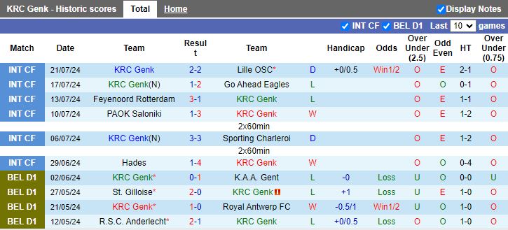 Nhận định Genk vs Standard Liege, 18h30 ngày 28/7 - Ảnh 1