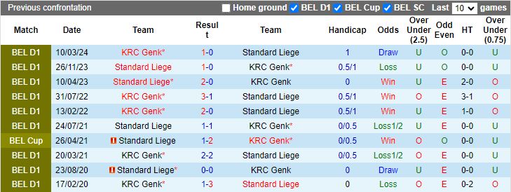 Nhận định Genk vs Standard Liege, 18h30 ngày 28/7 - Ảnh 3