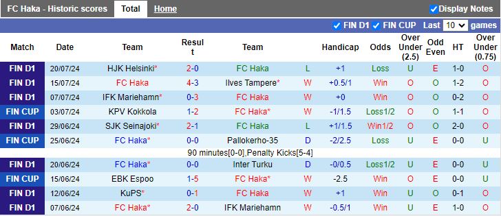 Nhận định Haka vs Gnistan, 19h00 ngày 28/7 - Ảnh 1