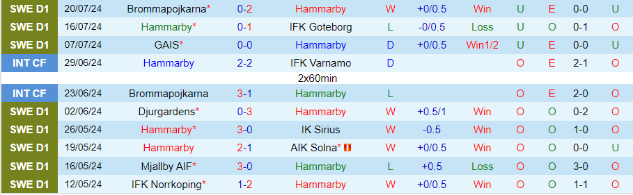 Nhận định Hammarby vs Mjallby, 21h30 ngày 28/7 - Ảnh 2